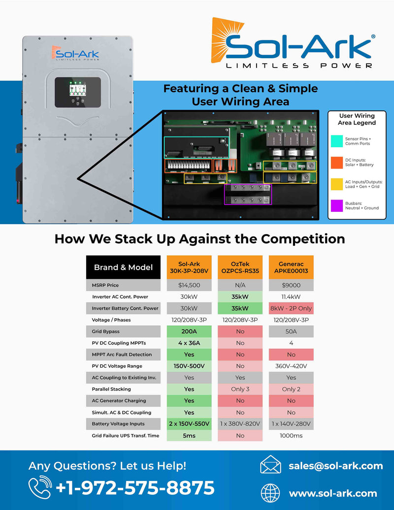 Load image into Gallery viewer, Commercial 30KW Solar Array - 3 Phase 208V Solar Kit + 30K 208V Sol-Ark Inverter + 40KW Sol-Ark INDOOR Lithium Battery +29.7KW Solar with Ground Mount and Wiring