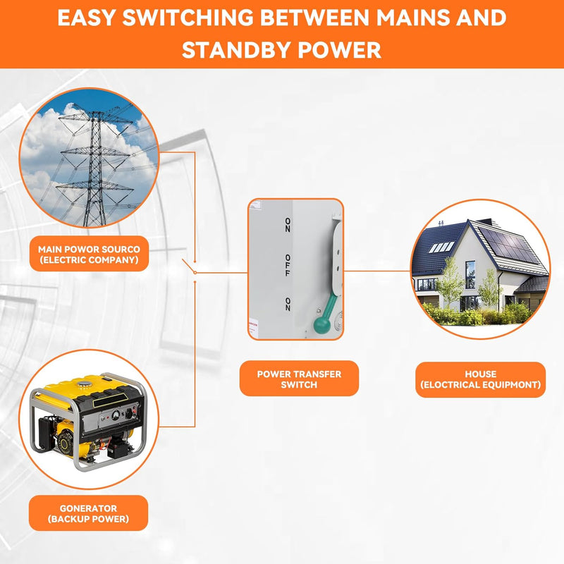 Load image into Gallery viewer, Manual Generator Transfer Switch 200A 48000W 120/240-Volt