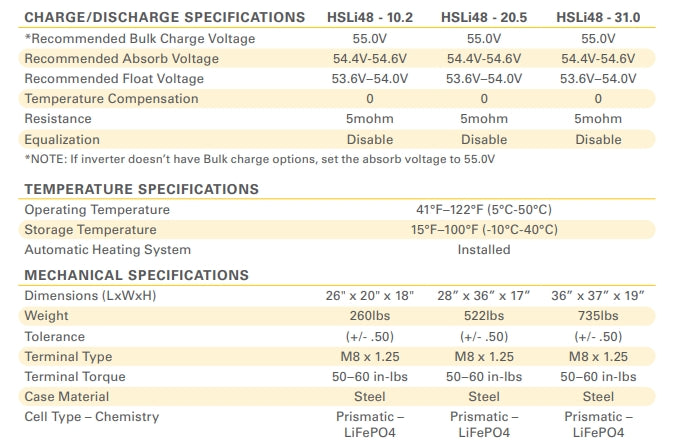 Load image into Gallery viewer, 48V Harris Solaris LifePO4 Lithium Battery - 640Ah - 31.0kWh (CONTACT US FOR PRICING)
