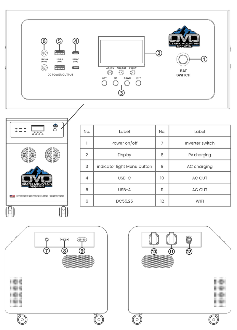 Load image into Gallery viewer, 2.2KW Complete Offgrid Solar Kit + OMO Independence 3840Wh Lithium Battery Power Station with Roof Mount