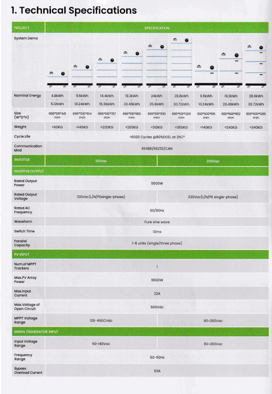 Load image into Gallery viewer, 5.5KW OMO All-In-One Customizable Stacking Inverter/Battery System 5500W Inverter + 10.24K Lithium Battery + 5.5KW Solar Roof Mount