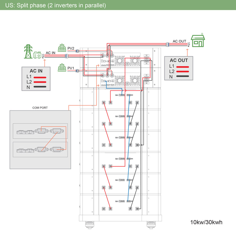 Load image into Gallery viewer, 4.4KW OMO All-In-One Customizable Stacking Inverter/Battery System 120/240 11000W Total Inverter Output + 5.12K Lithium Battery + 4.4KW Solar Roof Mount