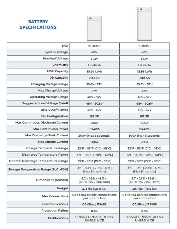 Load image into Gallery viewer, 48V BigBattery ETHOS LifePO4 Stackable IP65 Lithium Battery