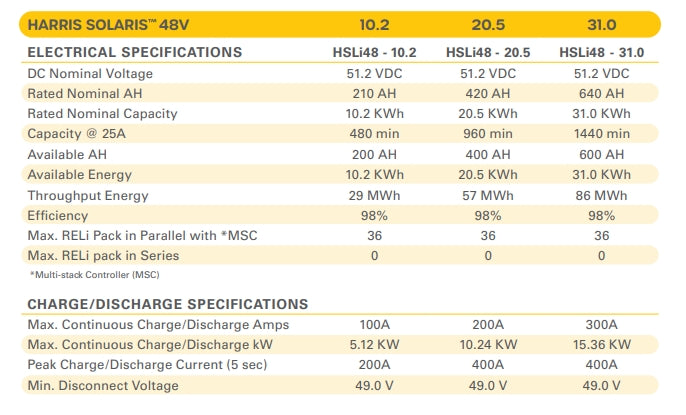 Load image into Gallery viewer, 48V Harris Solaris LifePO4 Lithium Battery - 210Ah - 10.2kWh (CONTACT US FOR PRICING)