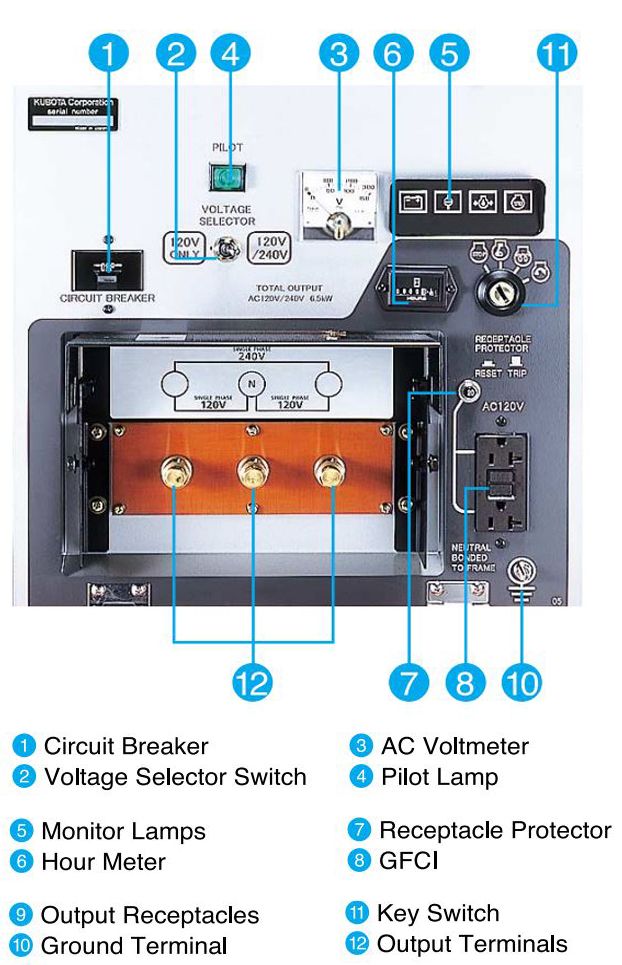 Load image into Gallery viewer, Offgrid SOL-ARK Ready Backup Kubota Lowboy II Diesel Generator - GL7000TM, 7 kW Standby, 6.5 kW Prime, Single-Phase, 120-240 Volt, Liquid-Cooled, Enclosed, Terminal Lugs - 2 Wire AutoStart