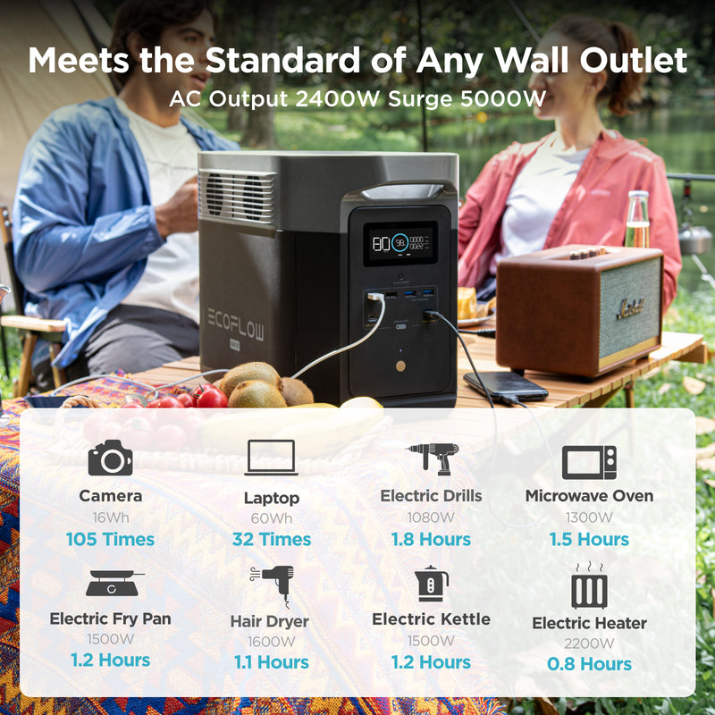 Load image into Gallery viewer, EcoFlow DELTA Max 2 - 2400 Watt Solar Generator / 2016wh Lithium Storage / 1300w Solar Complete Offgrid Kit