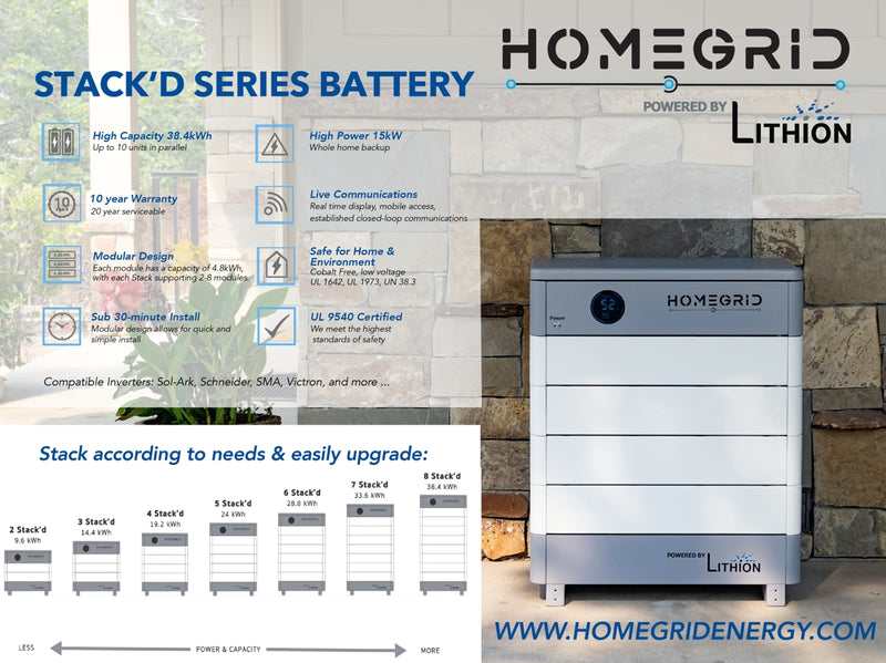 Load image into Gallery viewer, HomeGrid Stack'd Series Battery Bank - 33.6kWh