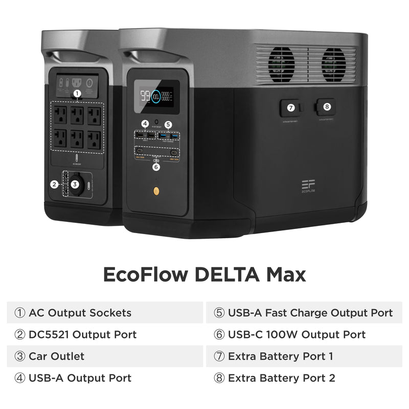 Load image into Gallery viewer, EcoFlow DELTA Max 2 - 2400 Watt Solar Generator / 2016wh Lithium Storage / 1300w Solar Complete Offgrid Kit