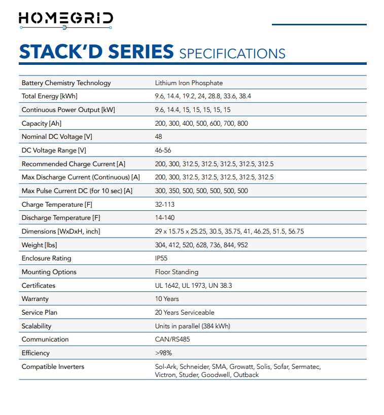 Load image into Gallery viewer, HomeGrid Stack'd Series Battery Bank - 9.6kWh