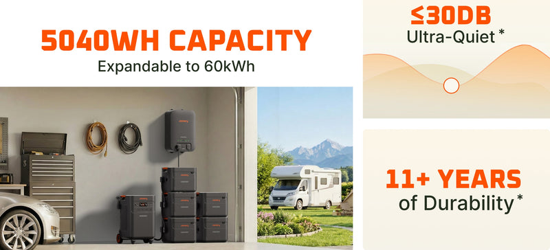 Load image into Gallery viewer, Jackery Explorer 5000 Plus Essential Home Backup Kit

