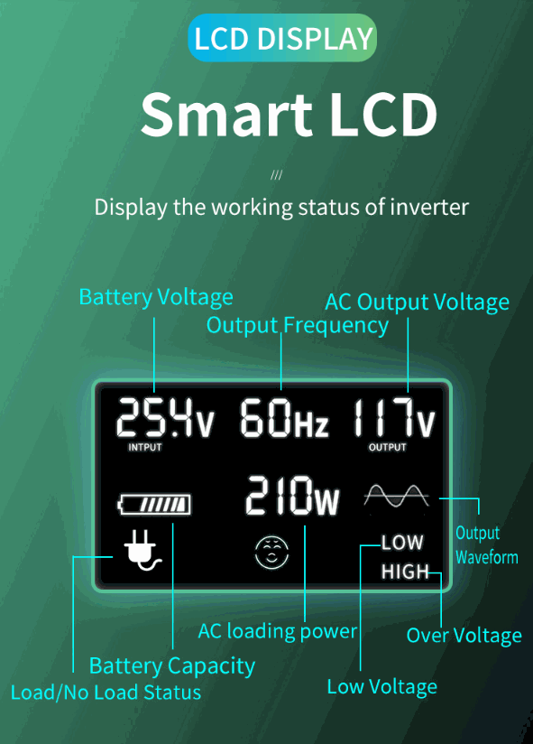 Load image into Gallery viewer, 2.1KW Offgrid Solar Kit + 3KW Inverter/Charger + MPPT Charge Controller
