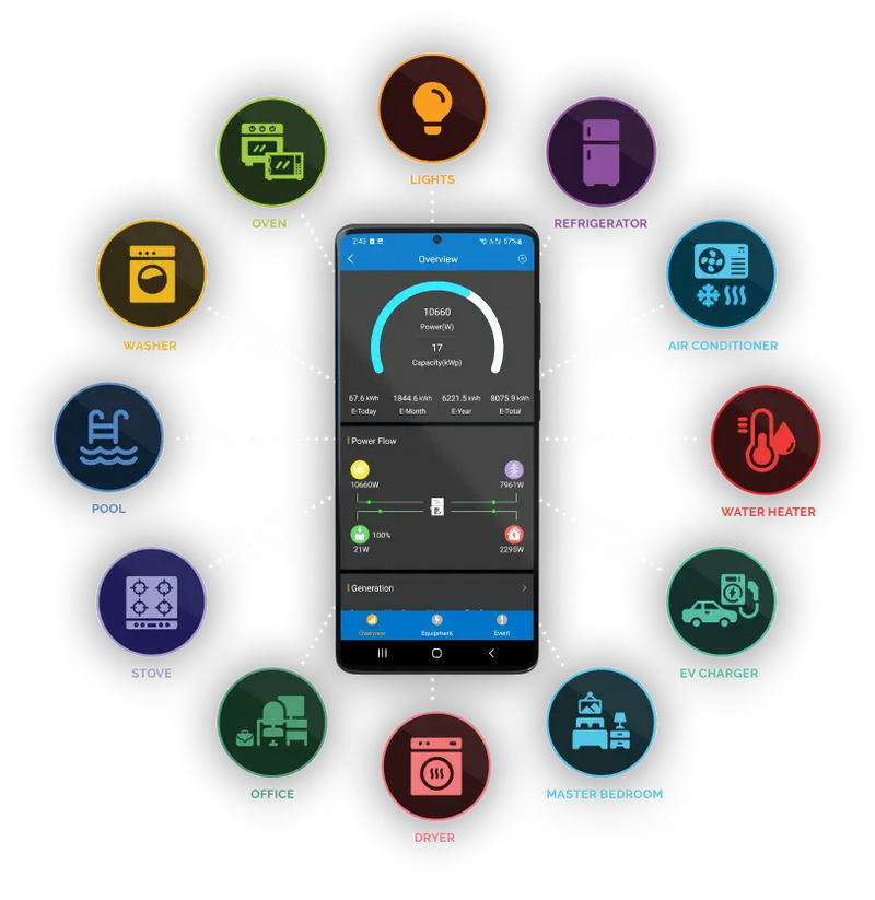 Load image into Gallery viewer, 50KW &quot;THE ULTIMATE&quot; Complete Offgrid Solar Kit - with 2x OMO 32KWH Freedom Series Battery +18K Sol-Ark Inverter + Kubota Generator + EMP Shield + 50.05KW Solar Array Sinclair Ground Mount and Wiring AVAILABLE NOW!
