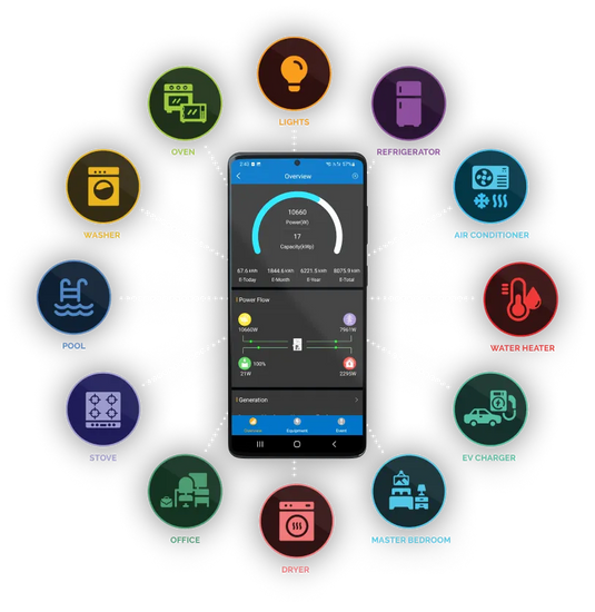 50KW "THE ULTIMATE" Complete Offgrid Solar Kit - with 2x OMO 32KWH Freedom Series Battery +18K Sol-Ark Inverter + Kubota Generator + EMP Shield + 50.05KW Solar Array Sinclair Ground Mount and Wiring AVAILABLE NOW!