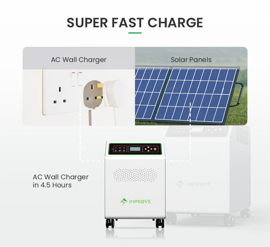 2.2KW Complete Offgrid Solar Kit + OMO Independence 3840Wh Lithium Battery Power Station with Roof Mount