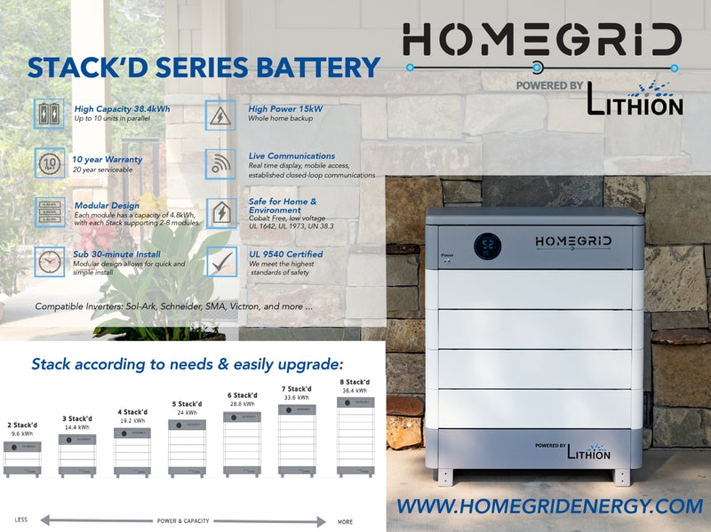 Load image into Gallery viewer, HomeGrid Stack&#39;d Series Battery Bank - 38.4kWh
