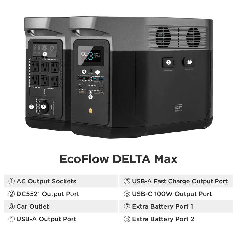 Load image into Gallery viewer, EcoFlow DELTA Max 2 - 2400 Watt Solar Generator / 2016wh Lithium Storage / 1300w Solar Complete Offgrid Kit
